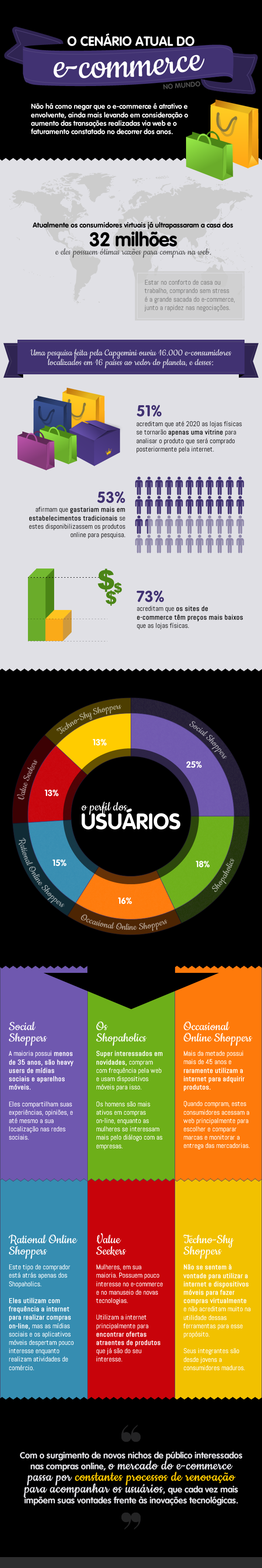 Cenário atual do e-commerce